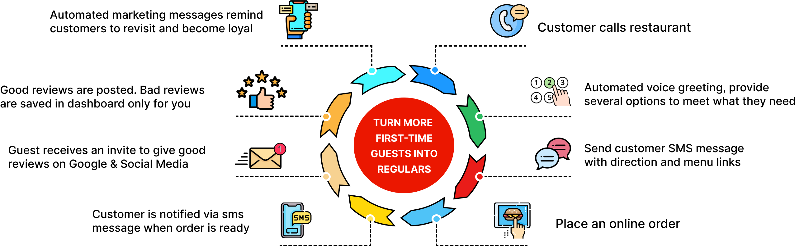 SKIPLI | Auto Phone for Restaurants